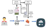 Two-phase Deep Learning-based EDOS Attack Detection System