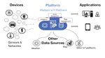 ID management system leveraging Blockchain and IoT technology 