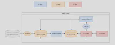 Overview architecture