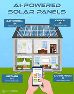 AI-based Power forecasting for a solar energy system