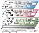 Optimizing Resource Scaling in Network Slicing