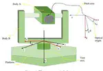 Tracking control for electro-optical system in vibration environment based on self-tuning fuzzy sliding mode control